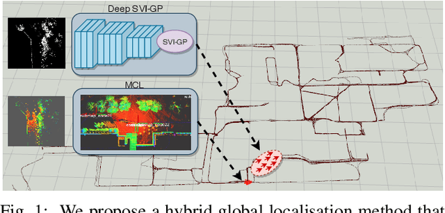 Figure 1 for Localising Faster: Efficient and precise lidar-based robot localisation in large-scale environments