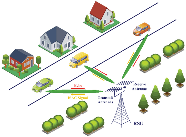 Figure 1 for Learning-based Predictive Beamforming for Integrated Sensing and Communication in Vehicular Networks