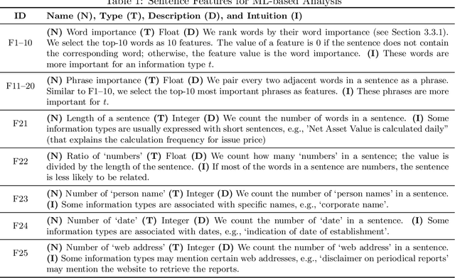 Figure 2 for An AI-based Approach for Tracing Content Requirements in Financial Documents