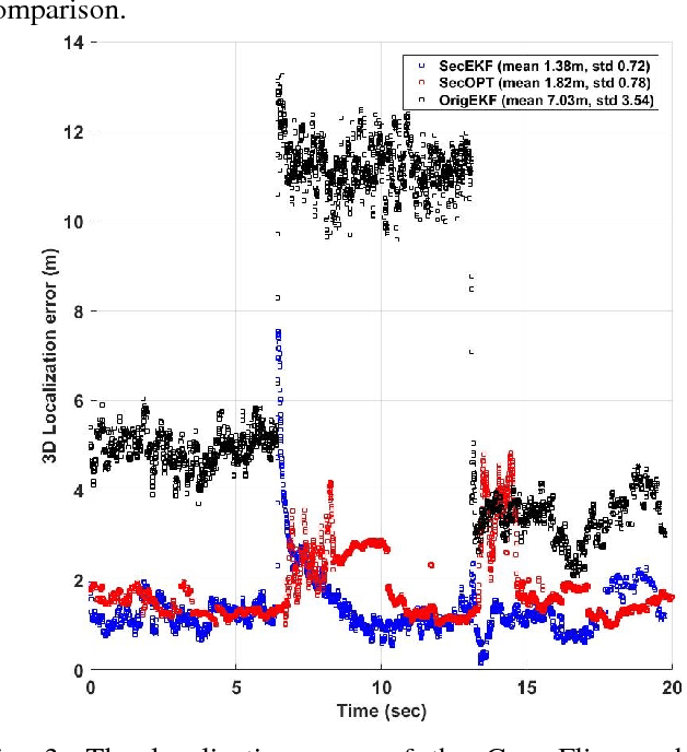 Figure 3 for SecSens: Secure State Estimation with Application to Localization and Time Synchronization