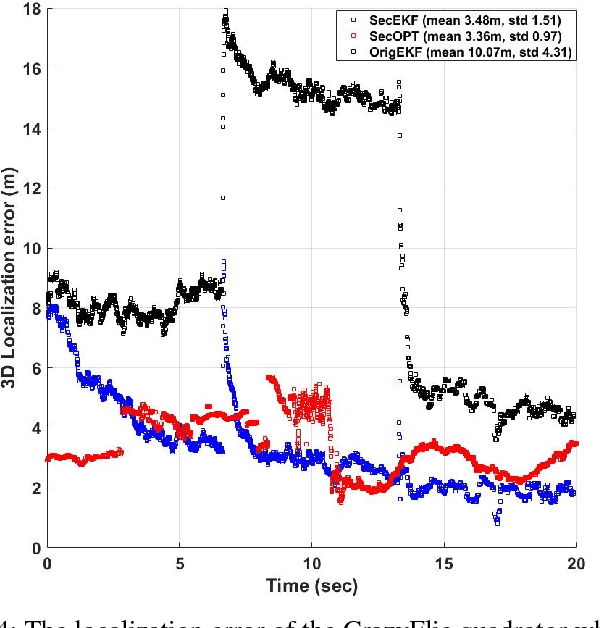 Figure 4 for SecSens: Secure State Estimation with Application to Localization and Time Synchronization