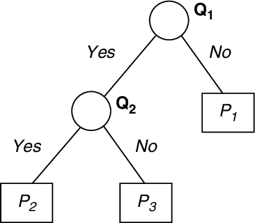 Figure 1 for Estimating Classification Uncertainty of Bayesian Decision Tree Technique on Financial Data