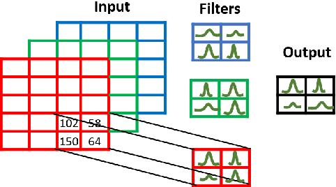 Figure 3 for A modified Bayesian Convolutional Neural Network for Breast Histopathology Image Classification and Uncertainty Quantification