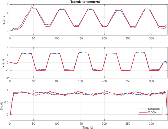 Figure 4 for Keyframe-based Direct Thermal-Inertial Odometry