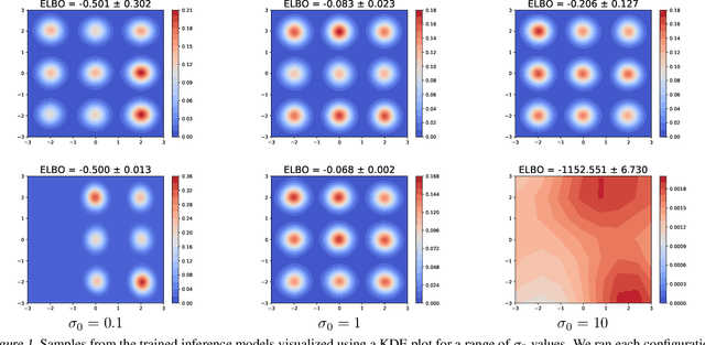 Figure 1 for Variational Inference with Continuously-Indexed Normalizing Flows