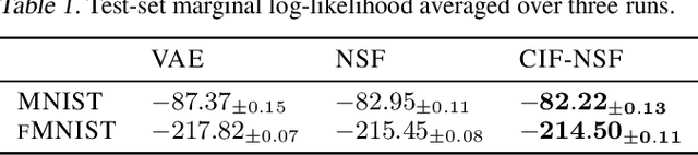 Figure 2 for Variational Inference with Continuously-Indexed Normalizing Flows