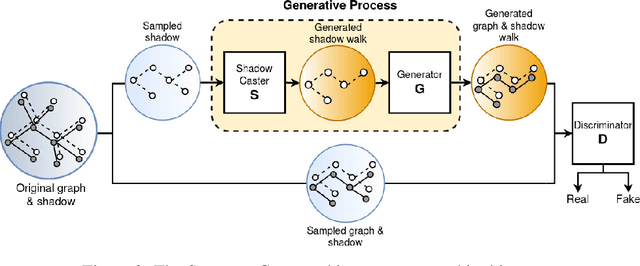 Figure 3 for SHADOWCAST: Controlling Network Properties to Explain Graph Generation