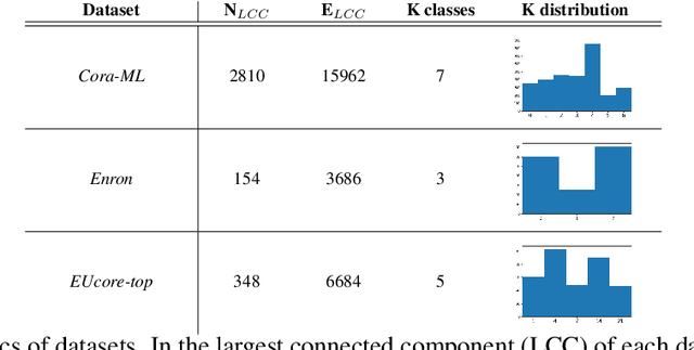 Figure 2 for SHADOWCAST: Controlling Network Properties to Explain Graph Generation