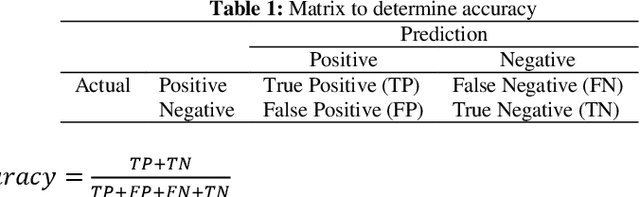 Figure 2 for Optimization of Convolutional Neural Network Using the Linearly Decreasing Weight Particle Swarm Optimization