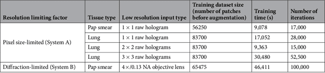 Figure 2 for Deep learning-based super-resolution in coherent imaging systems
