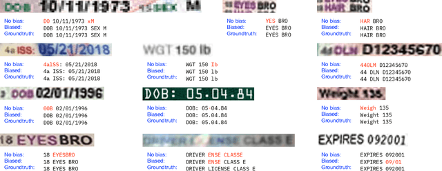 Figure 4 for Improving Structured Text Recognition with Regular Expression Biasing