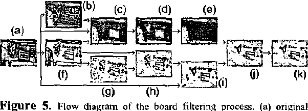 Figure 4 for Analysis and Interface for Instructional Video