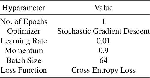 Figure 2 for Photozilla: A Large-Scale Photography Dataset and Visual Embedding for 20 Photography Styles