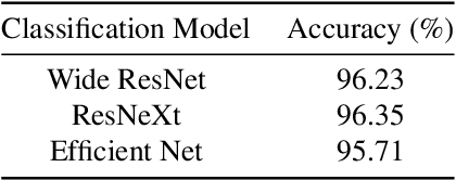 Figure 4 for Photozilla: A Large-Scale Photography Dataset and Visual Embedding for 20 Photography Styles