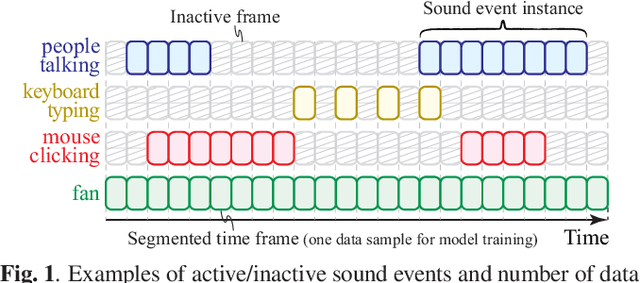 Figure 1 for Impact of Sound Duration and Inactive Frames on Sound Event Detection Performance