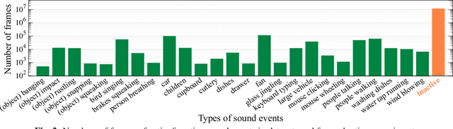 Figure 3 for Impact of Sound Duration and Inactive Frames on Sound Event Detection Performance