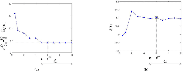 Figure 3 for Entropy-based closure for probabilistic learning on manifolds