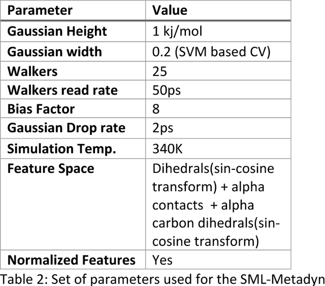 Figure 4 for Automated design of collective variables using supervised machine learning
