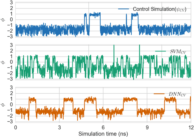 Figure 2 for Automated design of collective variables using supervised machine learning