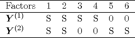 Figure 2 for Bayesian group latent factor analysis with structured sparsity
