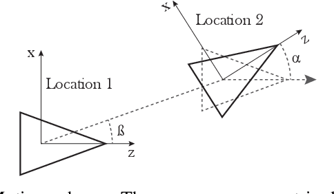Figure 1 for Relative planar motion for vehicle-mounted cameras from a single affine correspondence