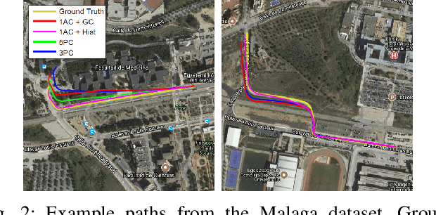 Figure 2 for Relative planar motion for vehicle-mounted cameras from a single affine correspondence