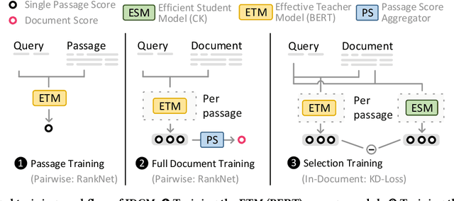 Figure 3 for Intra-Document Cascading: Learning to Select Passages for Neural Document Ranking