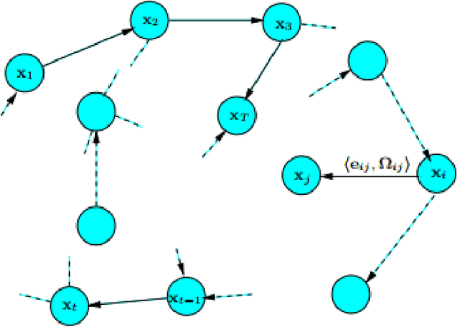 Figure 1 for RGB-Depth SLAM Review
