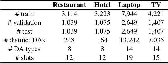 Figure 2 for Natural Language Generation for Spoken Dialogue System using RNN Encoder-Decoder Networks