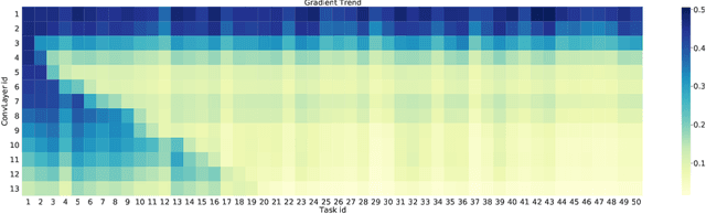 Figure 4 for Learngene: From Open-World to Your Learning Task