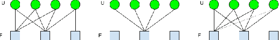 Figure 1 for Smooth Anonymity for Sparse Binary Matrices