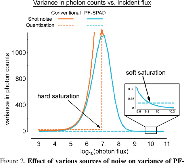 Figure 2 for High Flux Passive Imaging with Single-Photon Sensors