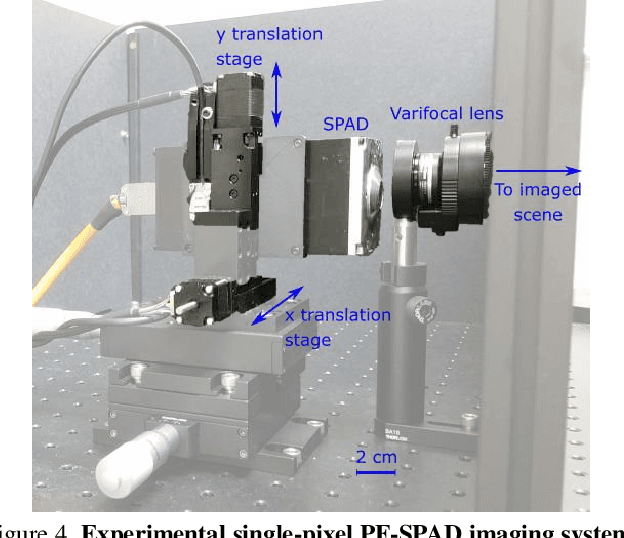 Figure 4 for High Flux Passive Imaging with Single-Photon Sensors