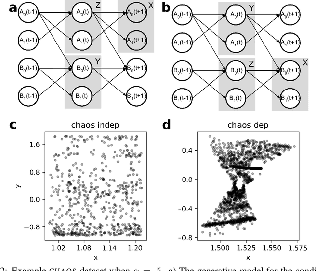 Figure 3 for Fast Conditional Independence Test for Vector Variables with Large Sample Sizes