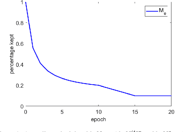 Figure 1 for Training Efficient Network Architecture and Weights via Direct Sparsity Control