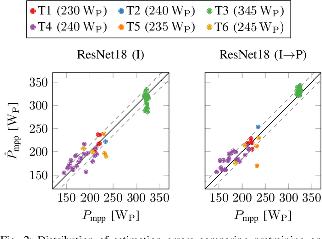 Figure 2 for Module-Power Prediction from PL Measurements using Deep Learning
