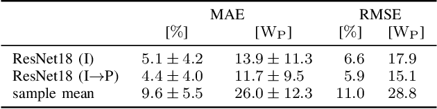 Figure 4 for Module-Power Prediction from PL Measurements using Deep Learning