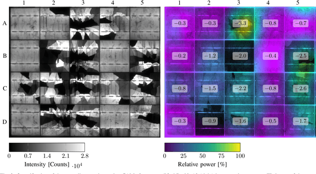 Figure 3 for Module-Power Prediction from PL Measurements using Deep Learning