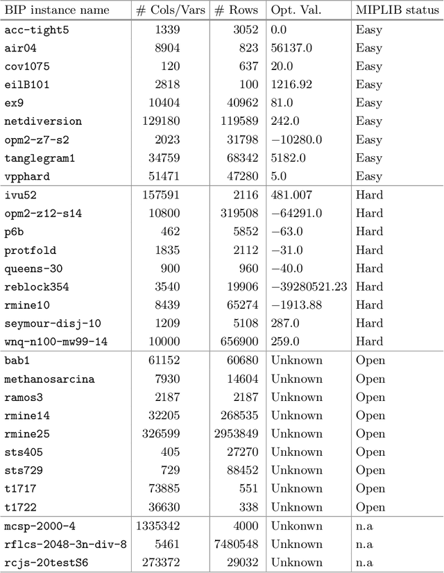 Figure 1 for Generic CP-Supported CMSA for Binary Integer Linear Programs