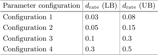 Figure 3 for Generic CP-Supported CMSA for Binary Integer Linear Programs