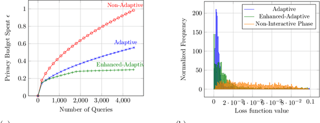 Figure 4 for Model Explanations with Differential Privacy