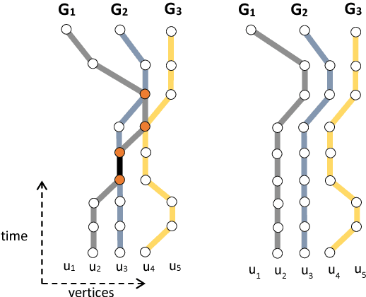Figure 4 for A Summary of Adaptation of Techniques from Search-based Optimal Multi-Agent Path Finding Solvers to Compilation-based Approach
