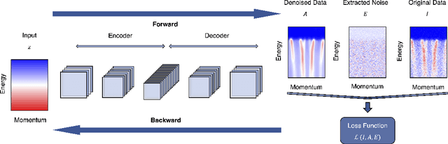 Figure 1 for Spectroscopic data de-noising via training-set-free deep learning method