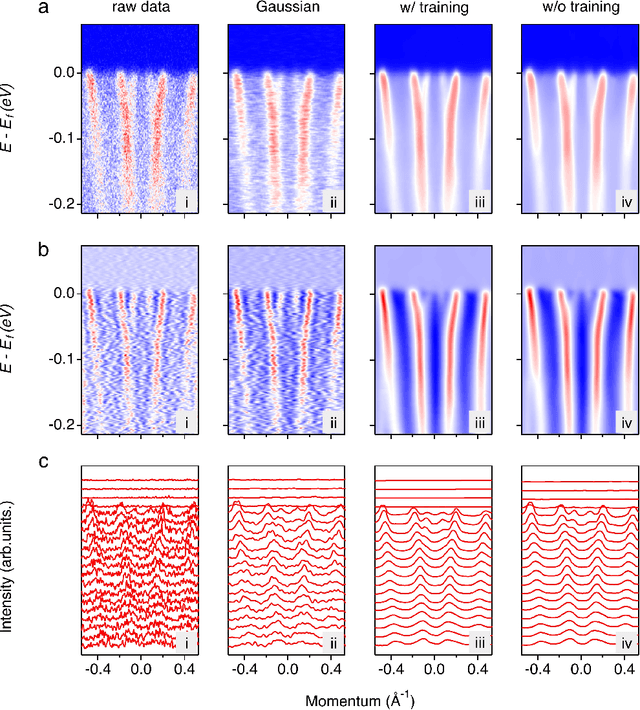 Figure 2 for Spectroscopic data de-noising via training-set-free deep learning method