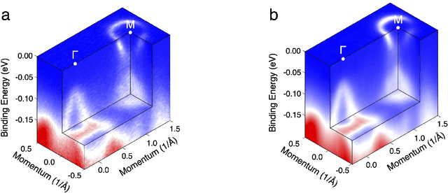 Figure 3 for Spectroscopic data de-noising via training-set-free deep learning method