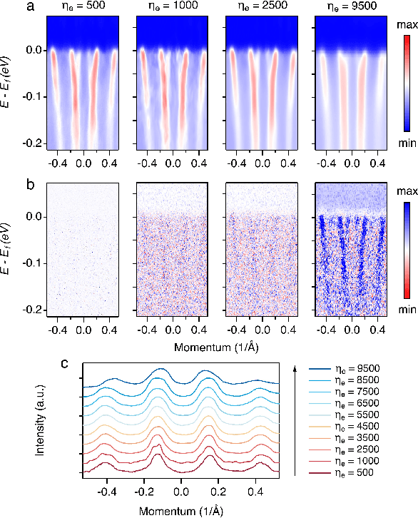 Figure 4 for Spectroscopic data de-noising via training-set-free deep learning method