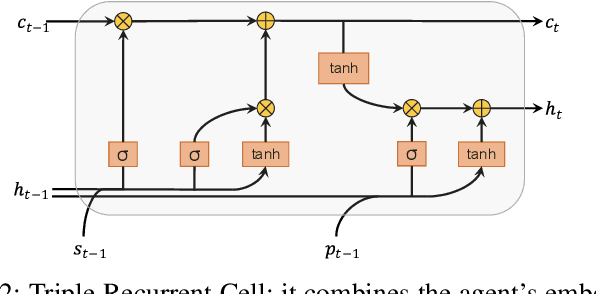 Figure 2 for Decoder Fusion RNN: Context and Interaction Aware Decoders for Trajectory Prediction