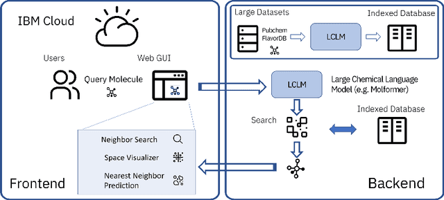 Figure 1 for Cloud-Based Real-Time Molecular Screening Platform with MolFormer