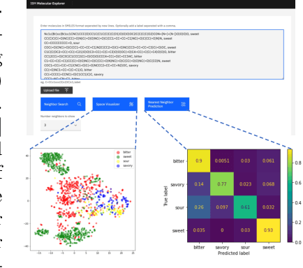 Figure 3 for Cloud-Based Real-Time Molecular Screening Platform with MolFormer