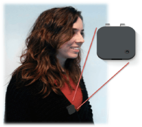 Figure 1 for Towards Unsupervised Familiar Scene Recognition in Egocentric Videos